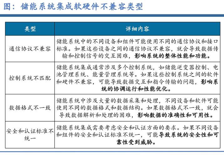 4月21日南京储能展 | 储能系统集成有待攻克的三大难题_市场_成本
